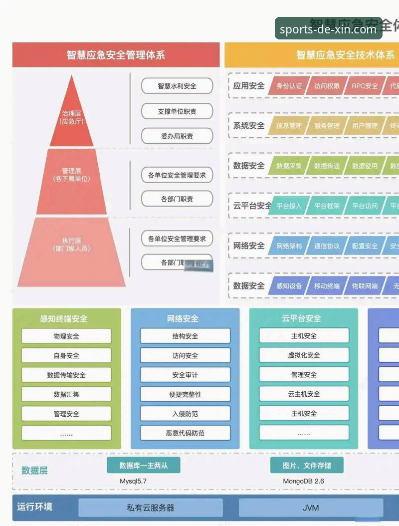 德信体育APP 德信体育APP深度分析:技术架构、安全性评估与实际体验